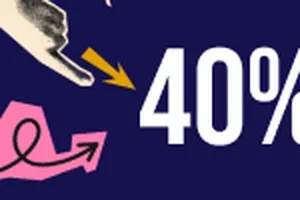 Don't Forget: Up to 40% off Sitewide 👀