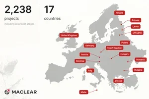 2,238 projects across 17 countries